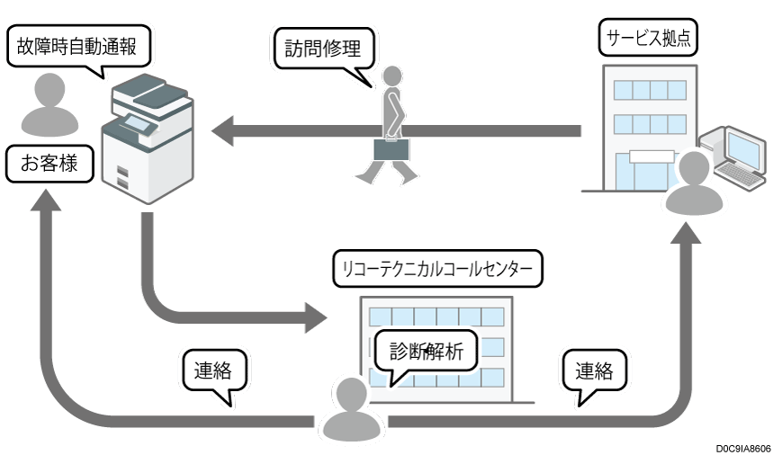 リモート管理サービスのイメージイラスト