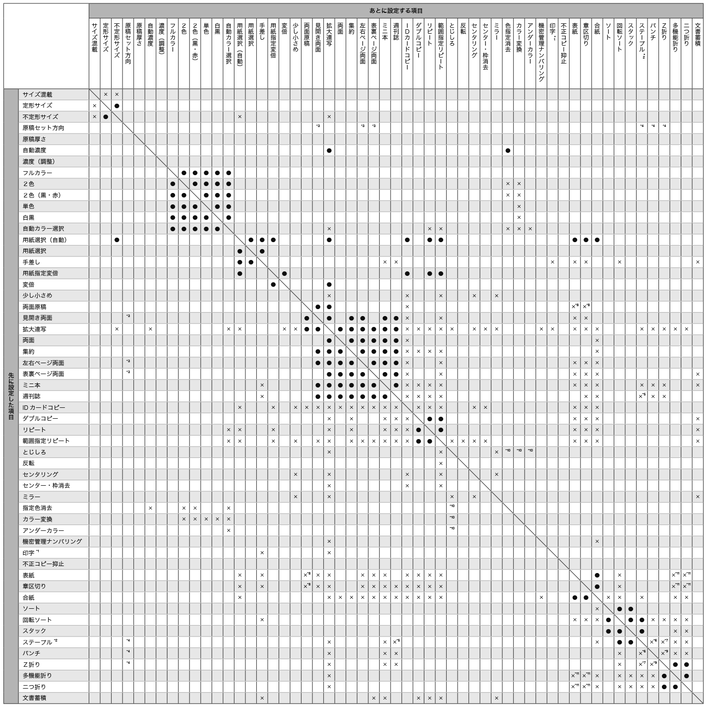 機能組み合わせ一覧のイメージイラスト