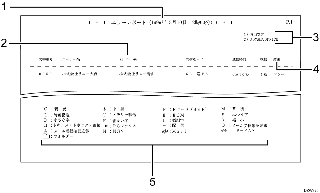 エラーレポートのイラスト 説明番号つき