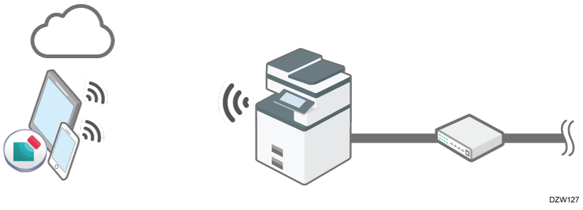 RICOHカンタン入出力のイメージイラスト