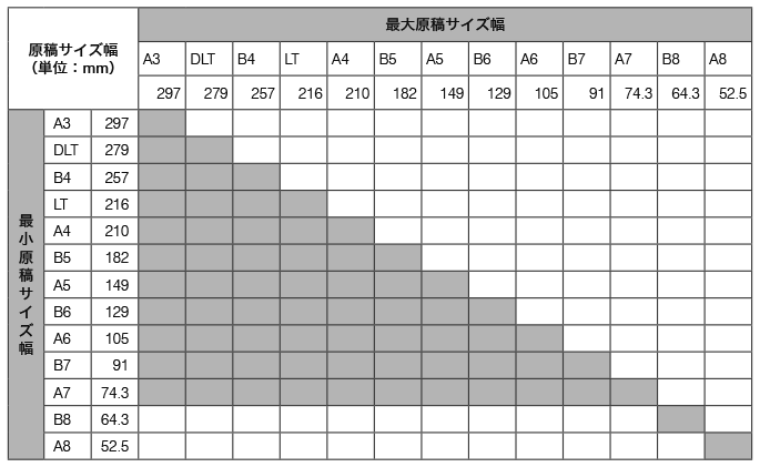 原稿サイズの表