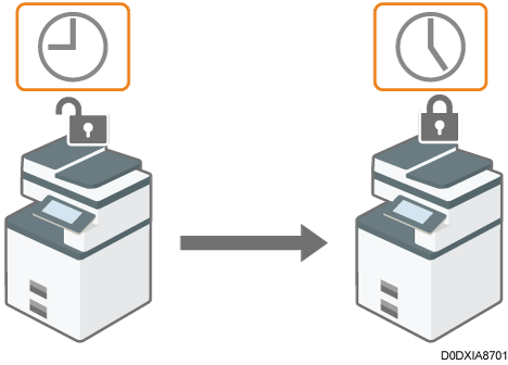 ログインによる機器操作許可時間設定のイメージイラスト