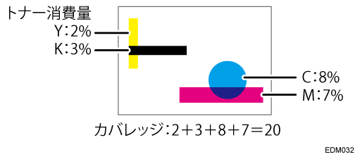 カバレッジの説明イラスト