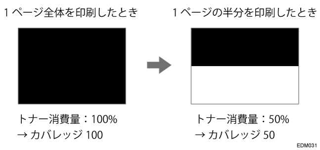 カバレッジの説明イラスト