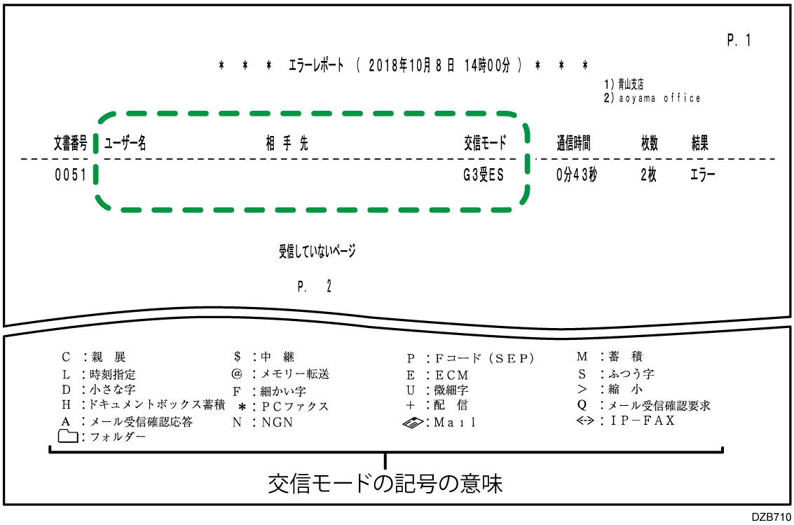 エラーレポートのイラスト