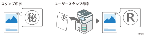 スタンプ印字のイメージイラスト