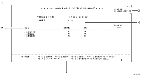 配信結果確認のイラスト 説明番号つき