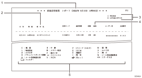 直接送信結果レポートのイラスト 説明番号つき