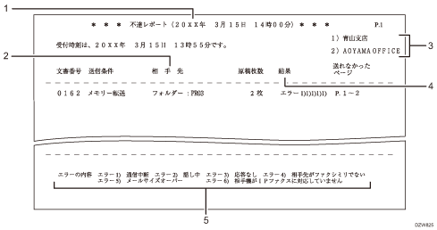 ファクスの送信結果を確認する 使用説明書 Ricoh Im C8000 Ricoh Im C6500