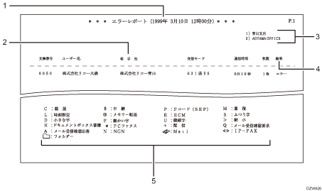 ファクスの送信結果を確認する 使用説明書 Ricoh Im C8000 Ricoh Im C6500