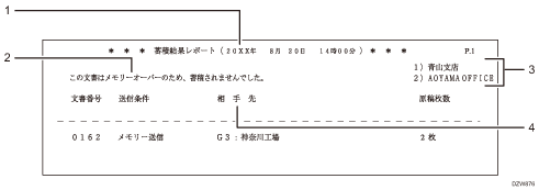 蓄積結果レポートのイラスト 説明番号つき