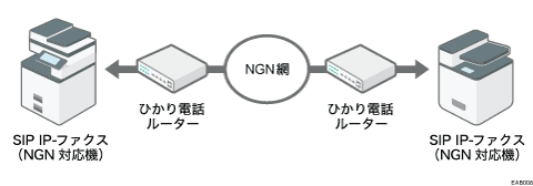 次世代ネットワーク使用のIPファクスのイメージイラスト