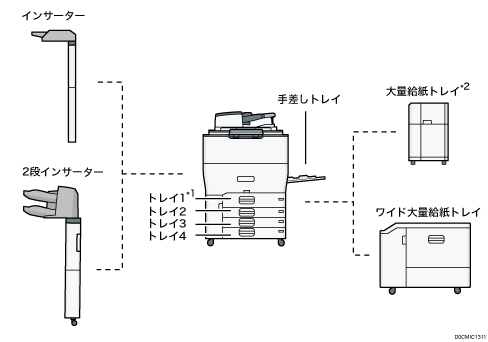 給紙トレイに用紙をセットする 使用説明書 Ricoh Im C8000 Ricoh Im C6500