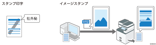 スタンプ印字のイメージイラスト