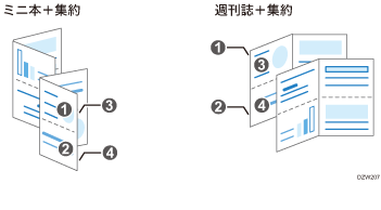 ミニ本や週刊誌で集約のイメージイラスト