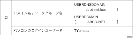 チェックシート記入例のイメージイラスト