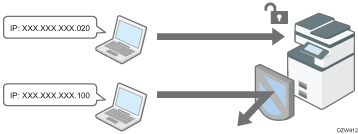 ネットワーク接続を制限する 使用説明書 Ricoh Im C8000 Ricoh Im C6500