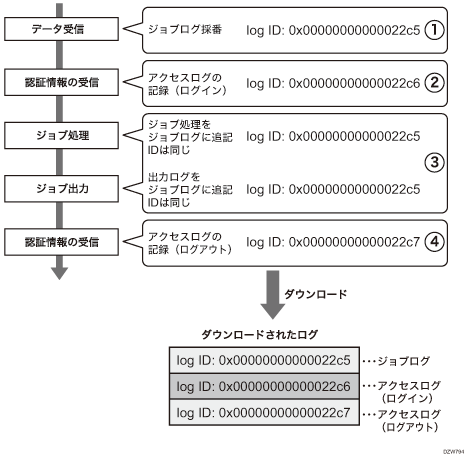 ログのイラスト