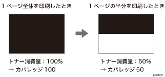 カバレッジの説明イラスト