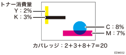 カバレッジの説明イラスト