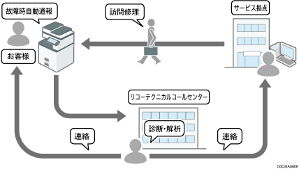 リモート管理サービスのイメージイラスト