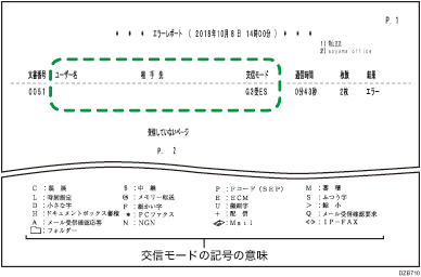 エラーレポートのイラスト