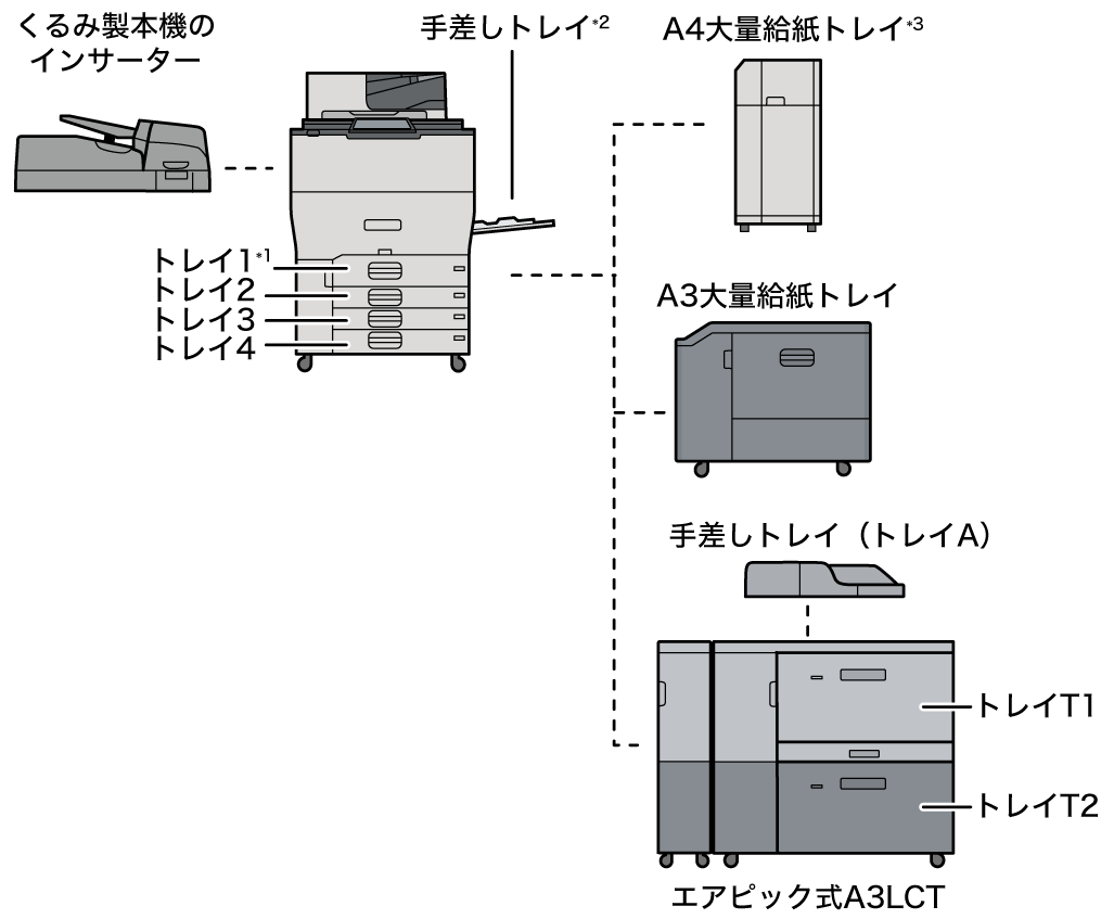 本体と給紙トレイのイラスト