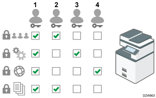 標準権限のイメージイラスト
