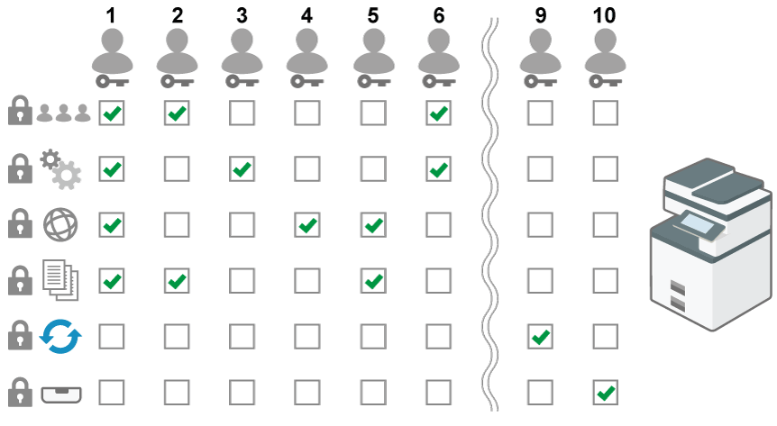 カスタム権限のイメージイラスト