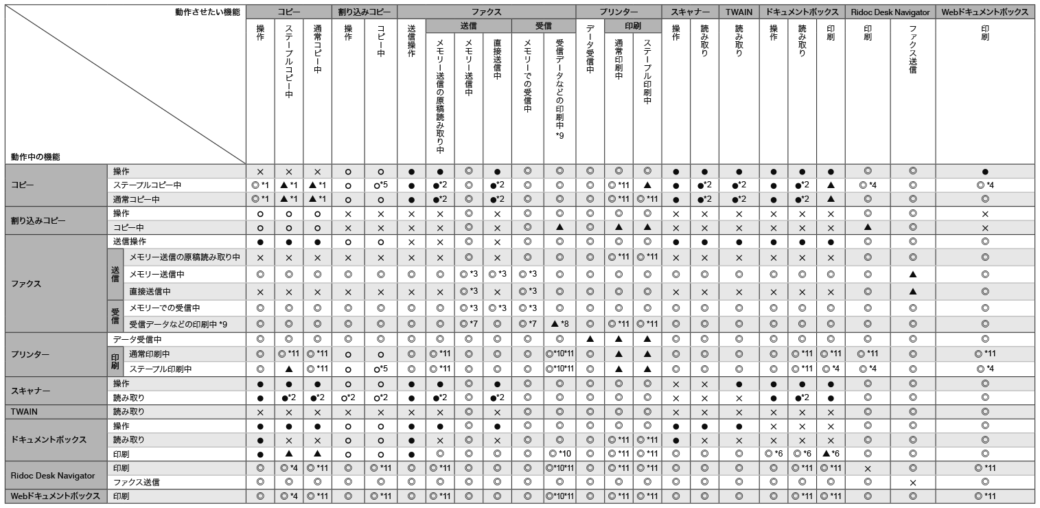 機能組み合わせ一覧のイラスト