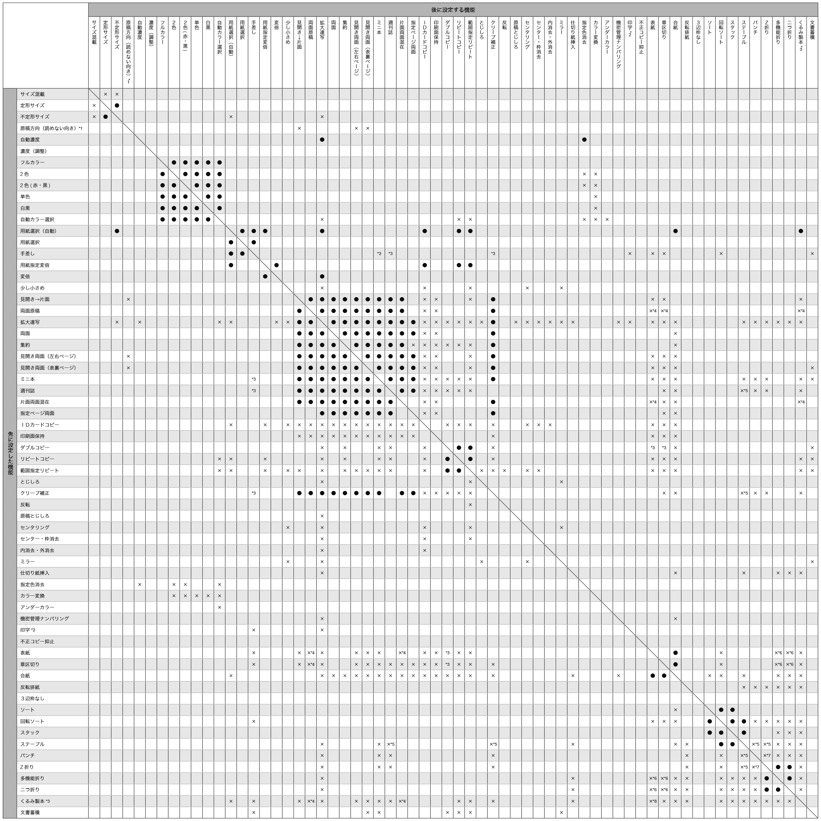 機能組み合わせ一覧のイメージイラスト