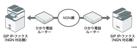 NGN網を利用したIP-ファクス送受信のイメージイラスト