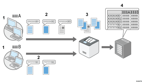 分類コードを使うイメージのイラスト 説明番号つき