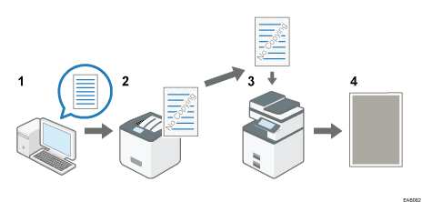 不正コピーガードのイメージのイラスト