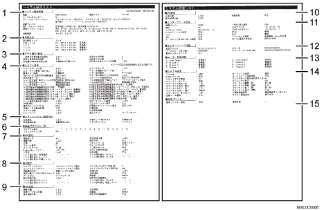 システム設定リストの見方のイラスト 説明番号つき