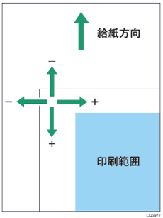 印刷範囲のイラスト