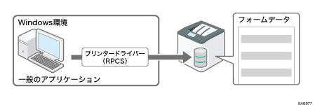 イメージオーバーレイのイメージイラスト