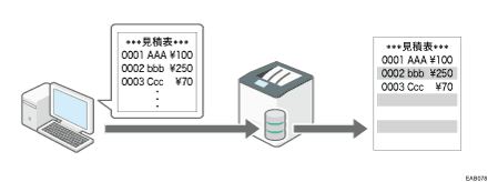 イメージオーバーレイのイメージイラスト