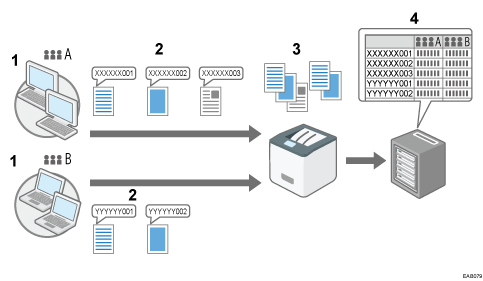 分類コードを使うイメージのイラスト 説明番号つき