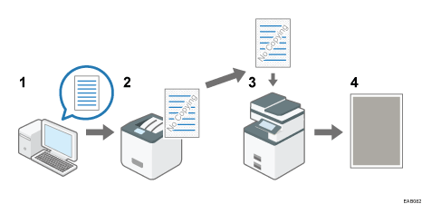 不正コピーガードのイメージのイラスト