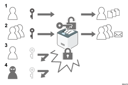 ユーザー認証の概念のイメージイラスト 説明番号つき