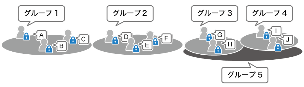 アドレス帳のグループのイメージイラスト