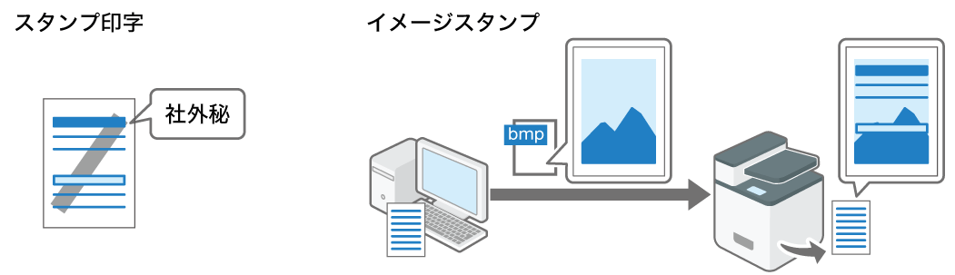 スタンプ印字のイメージイラスト