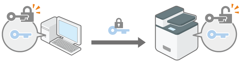 SSLTLSで通信を暗号化するイメージイラスト