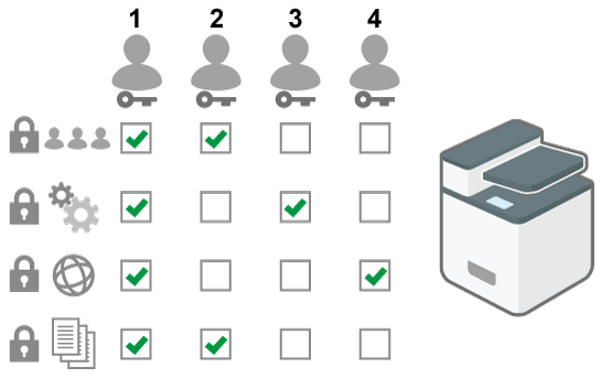 管理者権限の概要のイメージイラスト