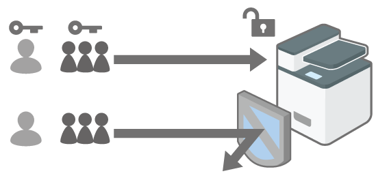 登録されたユーザーだけが使用できるようにするイメージイラスト