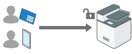 ICカードやスマートデバイスで本機にログインするイメージイラスト