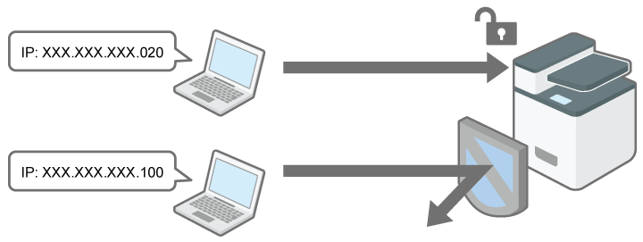 ネットワーク接続を制限するイメージイラスト