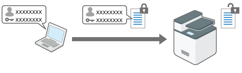 印刷ジョブのログインパスワードを暗号化するイメージイラスト