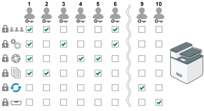 カスタム権限管理者のイラスト